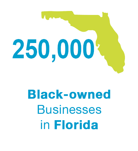 250,000 businesses