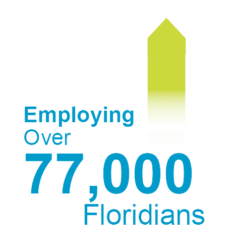 employing 77,000