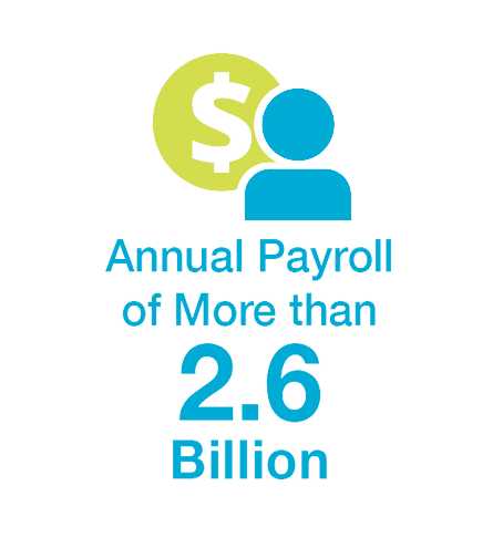 annual payroll 2.6 billion